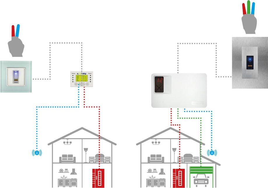 Schema ekey home