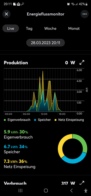 Monitor Produktion)