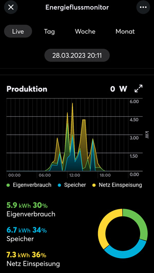 Musterhaus: App mit Photovoltaik-Statistiken